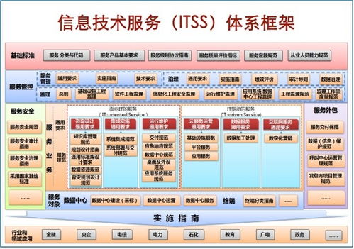 定西ITSS運維服務(wù)收費與技術(shù)咨詢指南