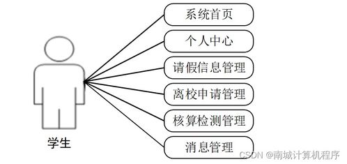 基于SSM的校園防疫服務管理系統——7ihp29計算機畢業設計實踐