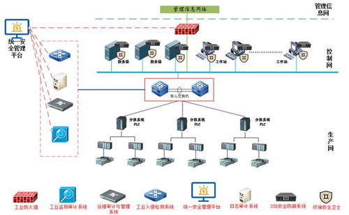 中煙工業(yè)云南某卷煙廠工控系統(tǒng)安全防護提升方案 構(gòu)建智能化計算機系統(tǒng)服務(wù)新生態(tài)