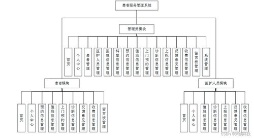 SSM患者服務(wù)系統(tǒng)3022Z 應(yīng)對計算機畢業(yè)設(shè)計困難的全面解決方案