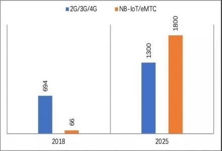 射頻技術愛好者的數字家園 從技術社區到網絡工程的探索之路