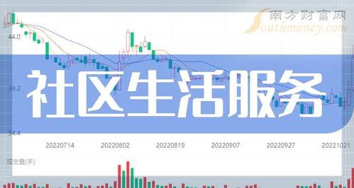 A股社區(qū)生活服務概念上市公司盤點 文化經(jīng)紀人服務賽道潛力凸顯（2024年9月24日更新）